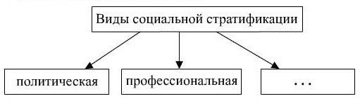 Запишите слово пропущенное в схеме признаки формы государственного устройства